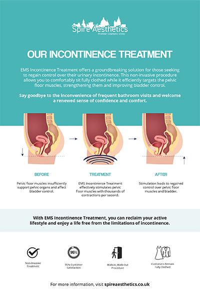 image of how urge incontinence Burnt Tree treatment works